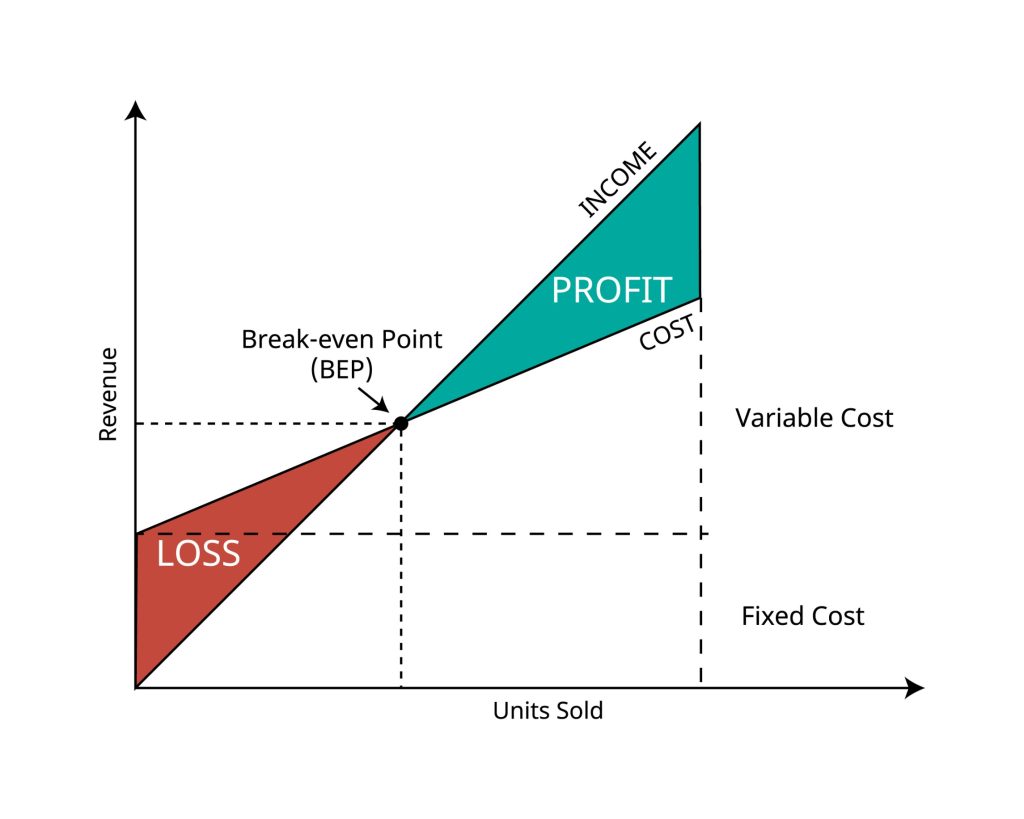 Break Even Point Calculator