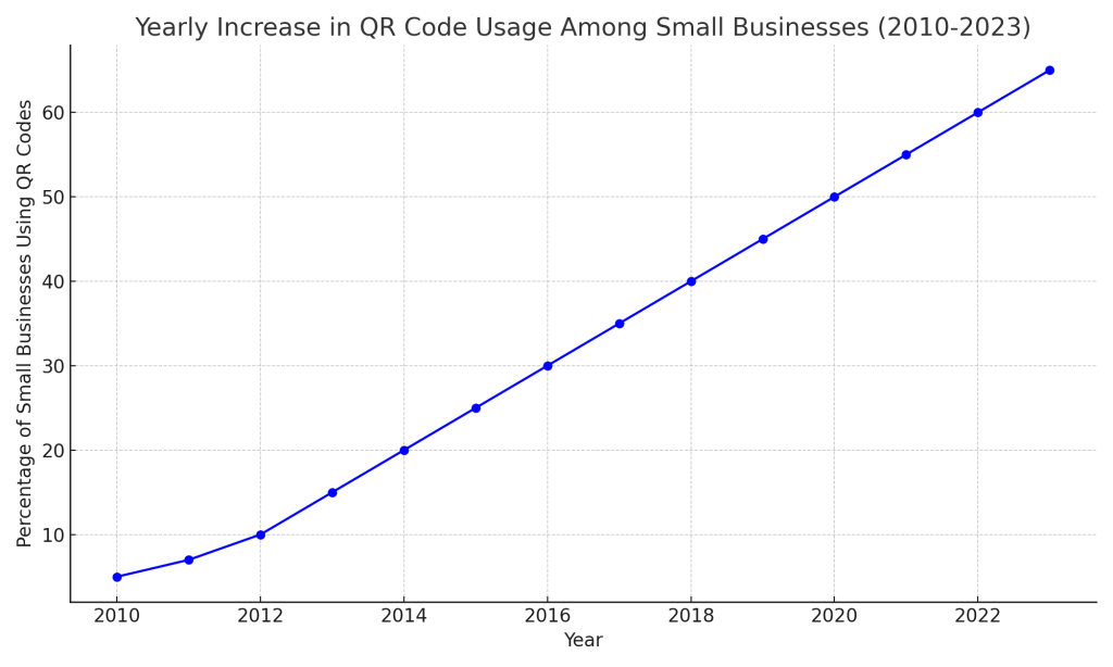 QR Code Usage Graph 2010_2023